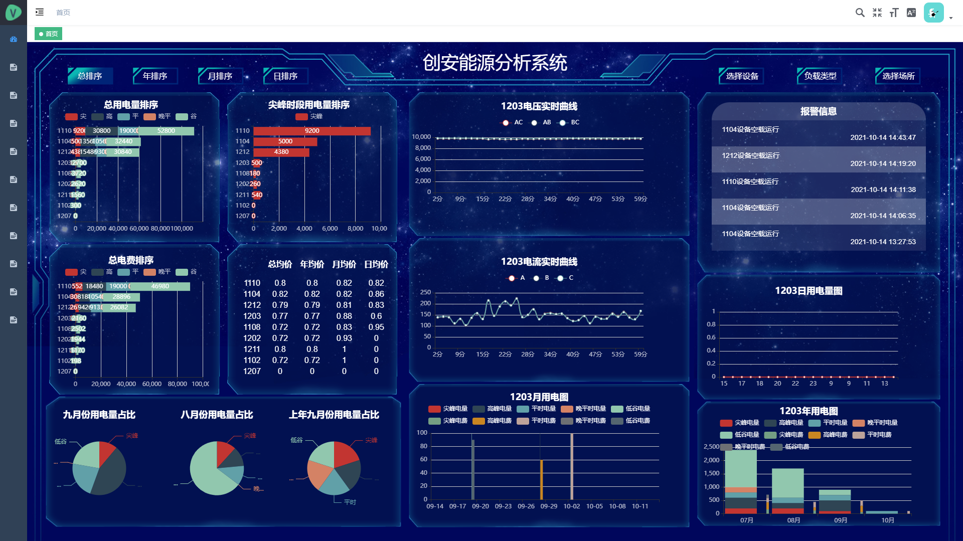 案例16大数据能源分析系统